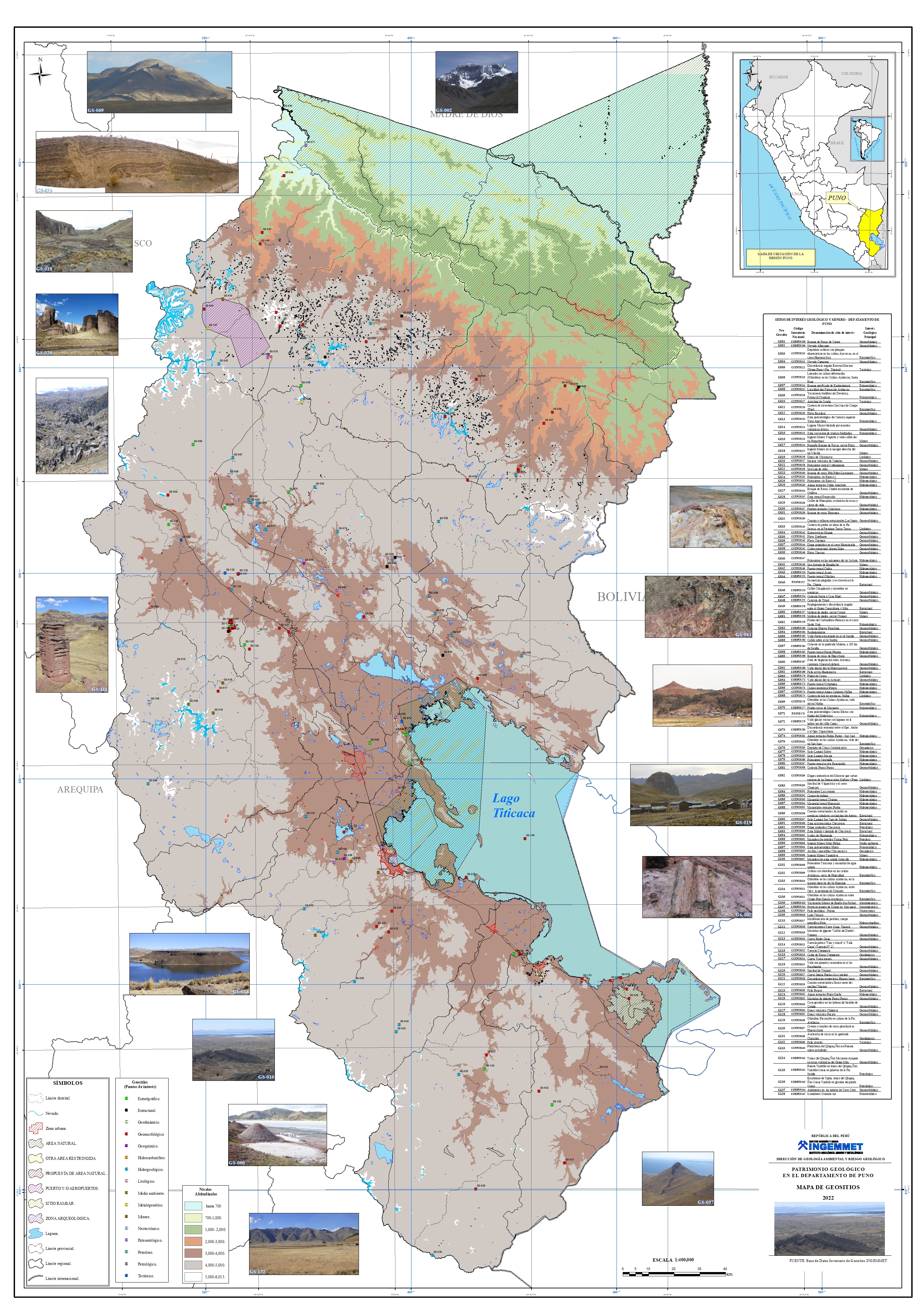overview